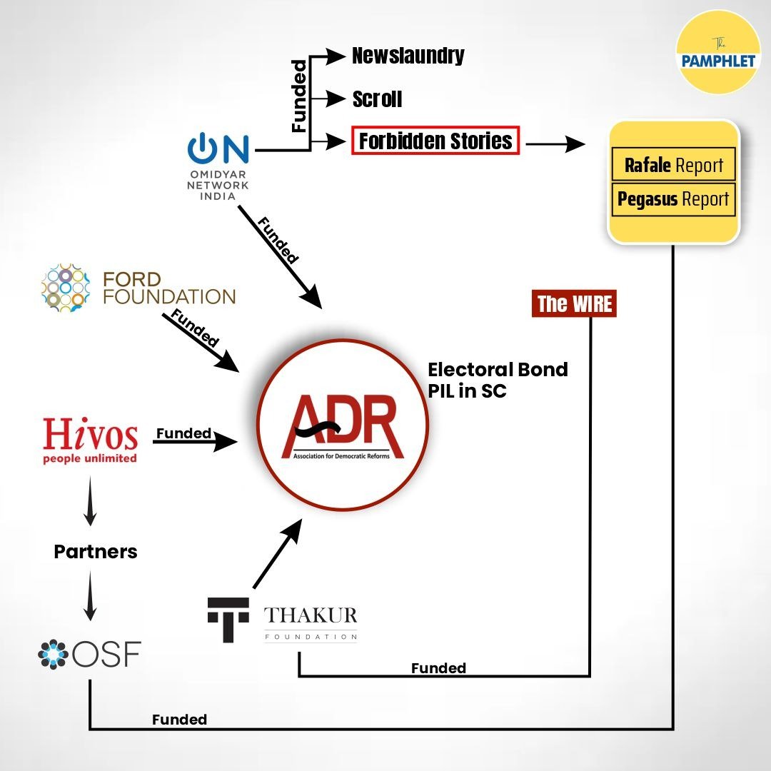 ADR is doing a “consistent mala fide campaign” to raise “suspicion and doubt” about conduct of elections “by creating false narratives” Election Commission had said this about ADR in an affidavit to Supreme Court It's high time ADR should be exposed! 🚨👇 #Thread #ADR