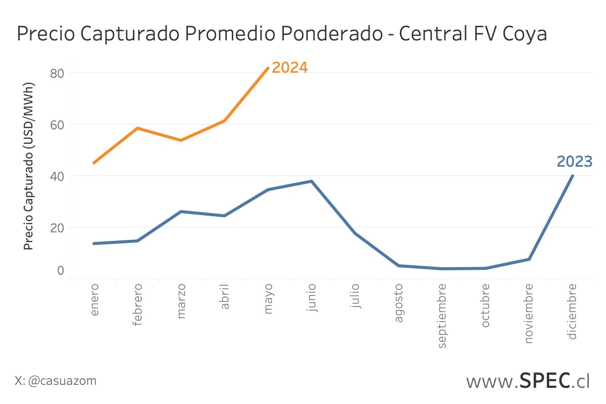 Carlos Suazo M. tweet media
