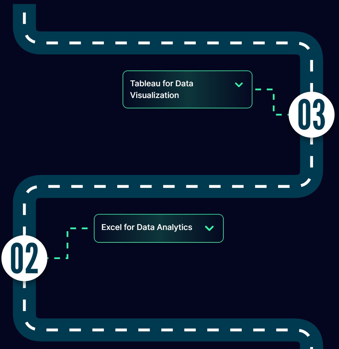 Analyst_Builder's tweet image. We just released Roadmaps on Analyst Builder!
Roadmaps are our suggested path to become a Data Analyst!
You'll master SQL, Excel, Tableau, and More and build 10+ Hands on Projects throughout!