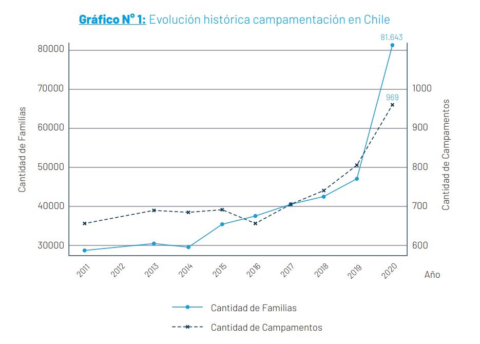 La clase gobernante te odia. 
Homicidios y pobreza extrema, ese ha sido el aporte de la inmigración caribeña en Chile. Los trabajadores nacionales somos los grandes perdedores de la política de fronteras abiertas. 
#Socialpatriotas #defiendechile #caribeños