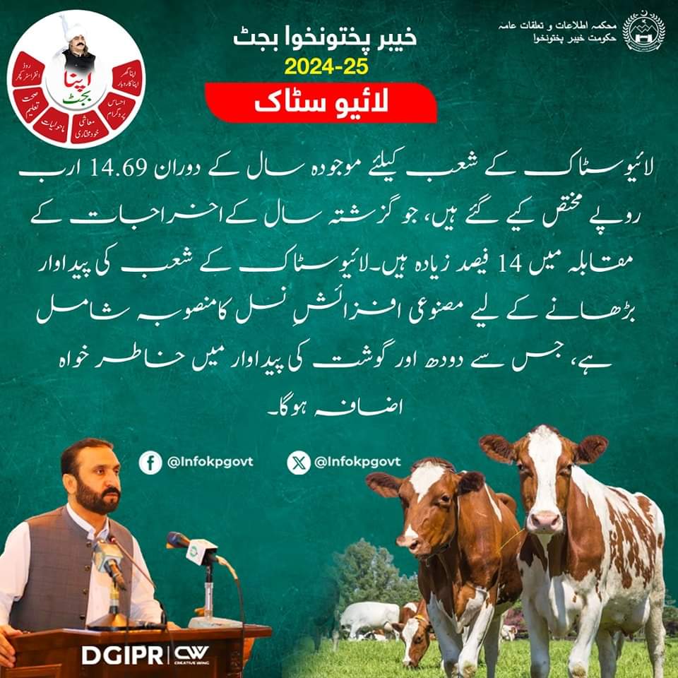 PTIKohatOficial's tweet photo. لائیو سٹاک کے شعبے کی پیداوار بڑھانے کے لیے مصنوعی افزائش نسل کا منصوبہ شامل ہے، جس سے گوشت اور دودھ کی پیداوار میں خاطر خواہ اضافہ ہوگا.

#ApnaBudget https://t.co/Mt9zztBzcE