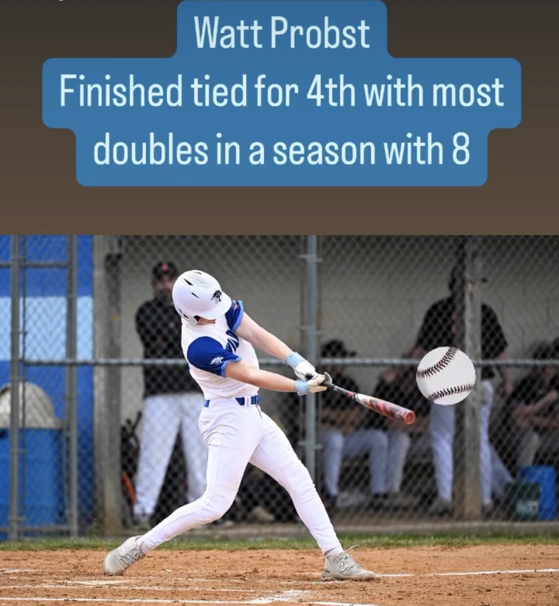 Watt Probst finished tied for 4th All Time with doubles in a season with 8.