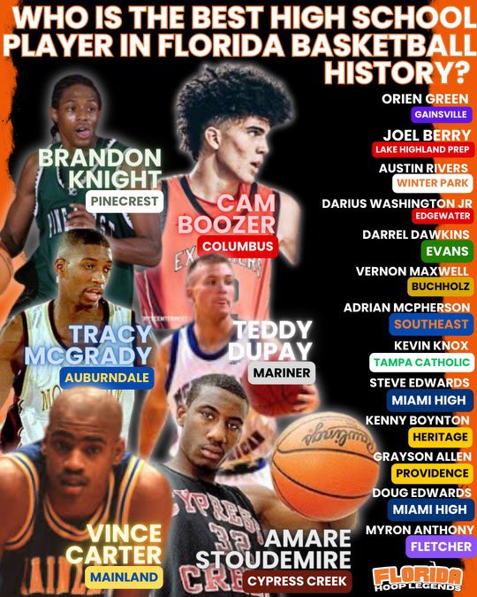 Florida Hoop Legends tweet media