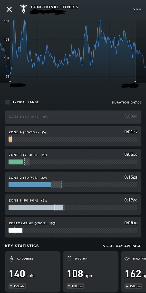 Day 12: I did 105 (30+28+25+22) pushups.

2 minutes 10 seconds plank.

Keep pushing.