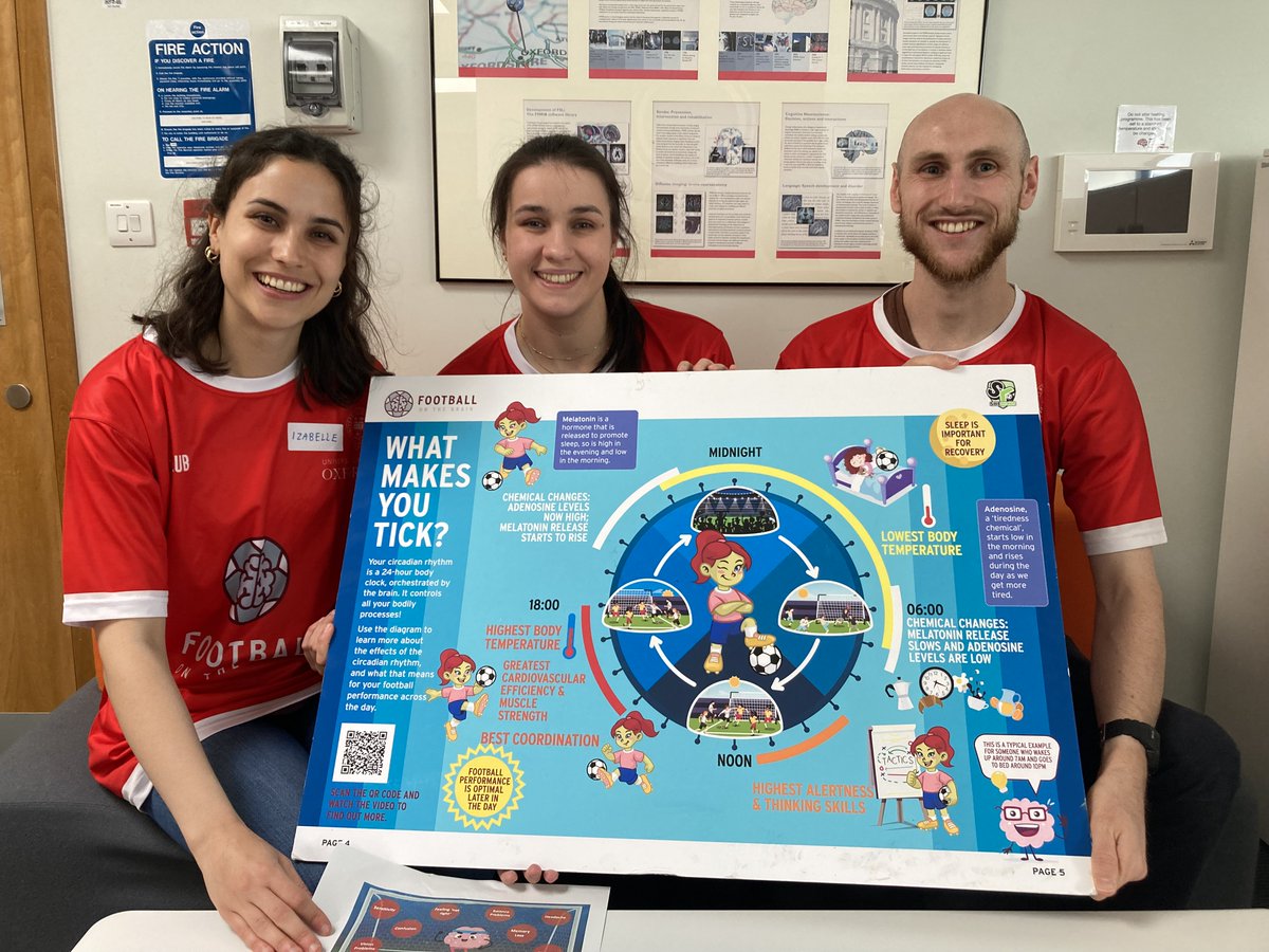 ... while upstairs our Sports Engagement Ambassadors <a href="/HollEJenkins/">Dr Holly Jenkins</a> <a href="/IzabelleLovgren/">Izabelle Lovgren</a> &amp; Andrew ran activities on what different brain areas do in football, how sleep affects football performance, and head injury awareness: