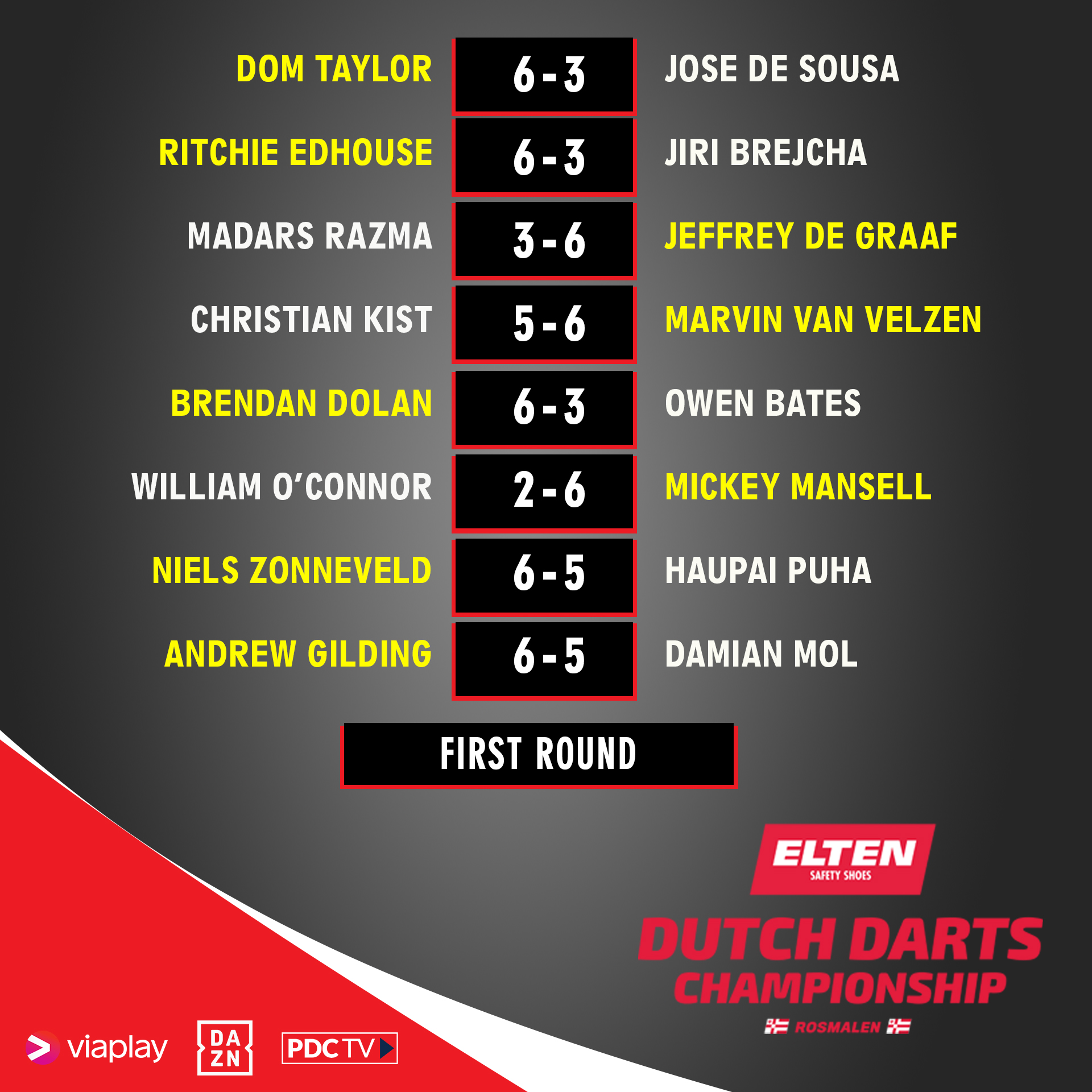 PDC Darts on X RESULTS Andrew Gilding and Brendan Dolan🐬 Conheça a