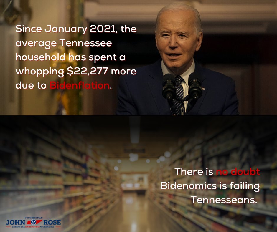 The average Tennessee household has spent a whopping $22,277 more due to Bidenflation since January 2021. There is no doubt Bidenomics is failing Tennesseans.