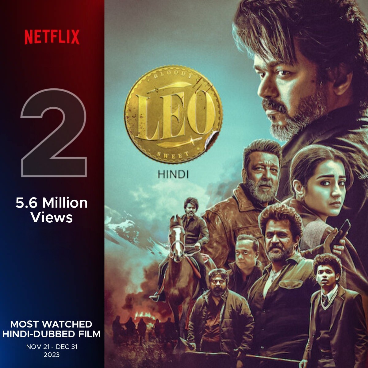 #Leo is #BloodySweet for #Netflix
Clocked 11.9M Views with 32.1M WH in 5 Weeks!!

#1 Most Watched South Indian Film
#1 Most Watched Non-Hindi Film
#4 Most Watched Indian Film

#1 Most Watched Tamil Film(4.2M)
#2 Most Watched Hindi Dub Film(5.6M)
#3 Most Watched WatchHour Film