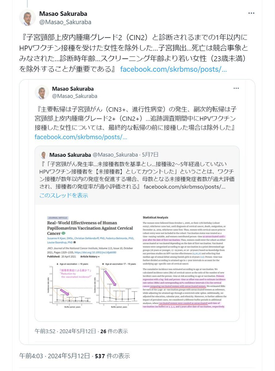 「子宮頸部上皮内腫瘍グレード2（CIN2）と診断されるまでの1年以内にHPVワクチン接種を受けた女性を除外した」と明記している調査報告論文が存在する。もし、その手法の採用が常態化しているとすれば、「見かけ上、除外した分だけリスクが下がる可能性」が考えられる。 x.com/Masao_Sakuraba…
