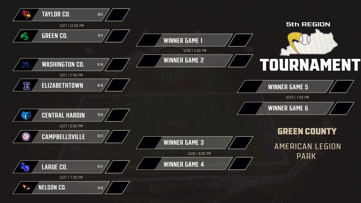 Here is the road to LEX in the 5th Region. Eagles take on Central Hardin Saturday at 5:00! #GOEAGLES #AAIT