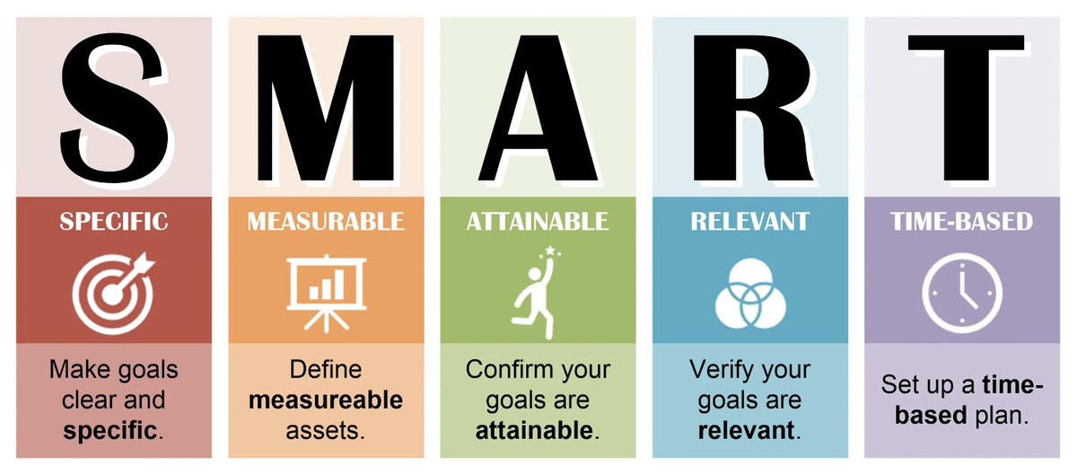 🌟 Ready to crush your college goals? 🌟 Learn how to set and achieve SMART goals that will take you from student to success story! 📚🎓 Get ready to level up your game and make your dreams a reality! Call 828-417-7122 for more!  #SMARTGoals #CollegeSuccess #GoalSettingTips