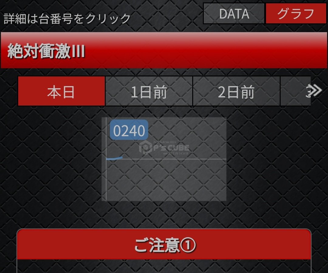 14日だったら俺が打ってたのに……

今日休めてたら朝から飛び込んでた。悔しいなぁ😖💦