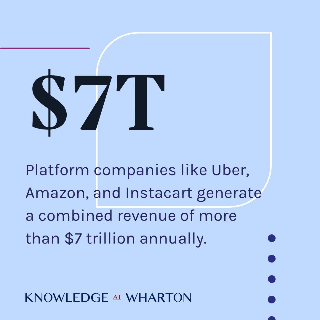 Platform companies like Uber and Amazon hold substantial power, skirting around traditional regulatory frameworks. To improve fairness for users, @Wharton professor @LindseyDCameron recommends top-down and bottom-up approaches: whr.tn/3yqOkjP