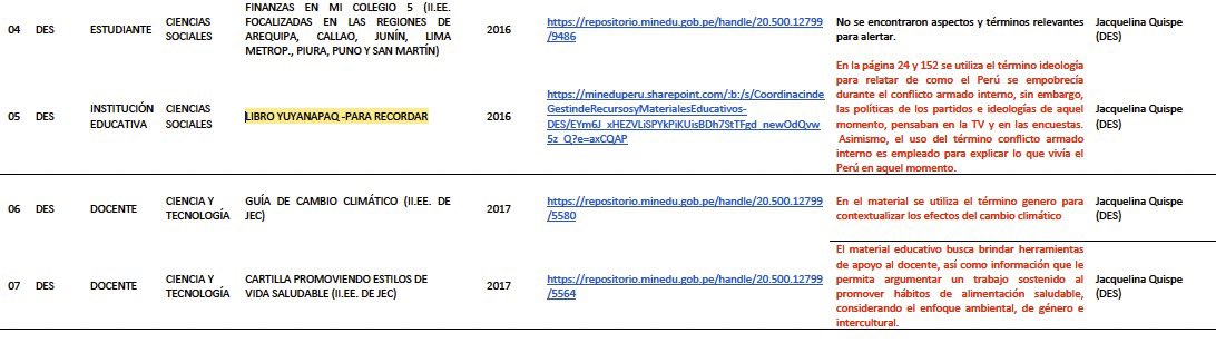 Uno de los despropósitos más grandes del informe del Minedu que pretendía censurar material para escolares es que incluye el libro Yuyanpaq - Para recordar, una colección de más de 100 fotos de lo que pasó entre 1980-2000. 🧵 #LaEncerrona