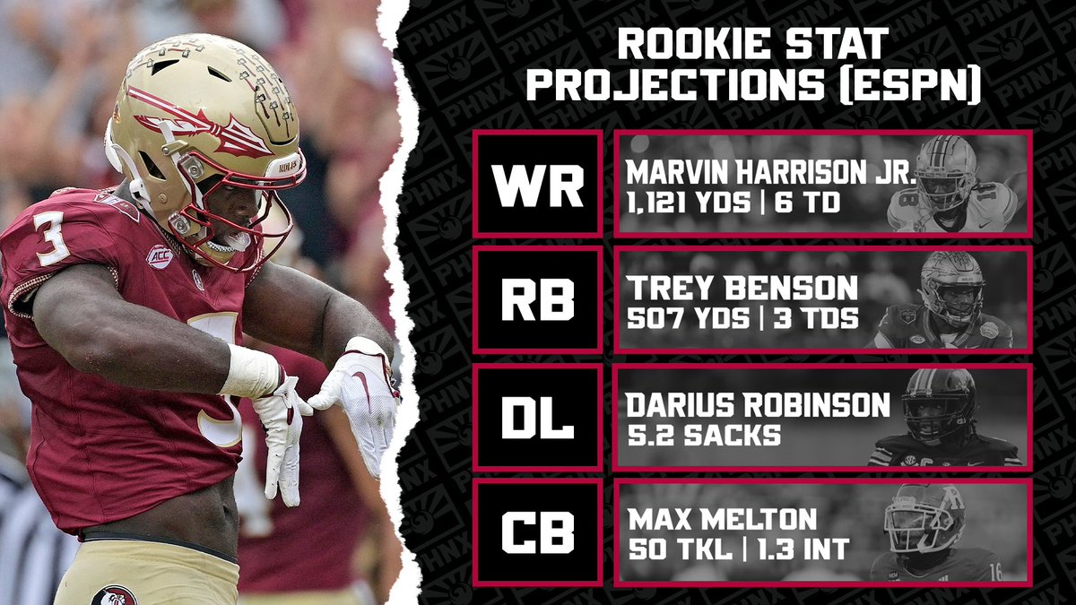Projections from ESPN's @MikeClayNFL indicate that the Arizona Cardinals could have a SPECIAL rookie draft class. How would you feel about these numbers for the likes of Marvin Harrison Jr., Darius Robinson and more? @PHNX_Cardinals | #birdgang 📺: youtube.com/live/lpfVnMOej…
