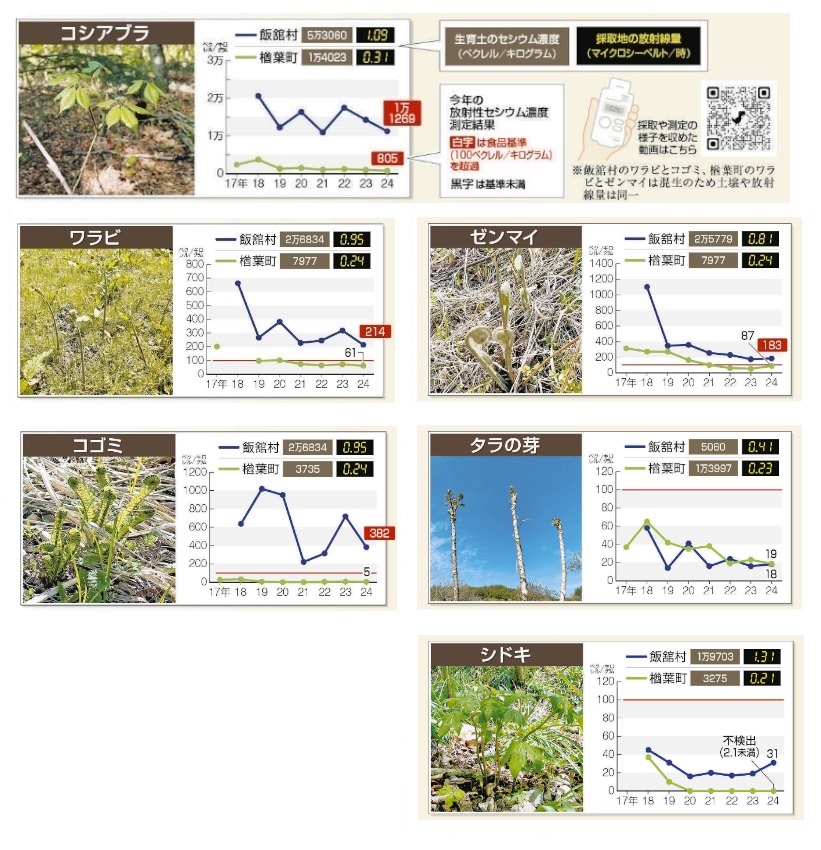 浪花慕情 tweet media