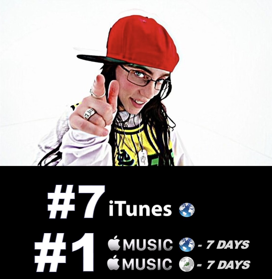 #BillieEilish's new track 'LUNCH' tops the Worldwide & European Apple Music Song charts for a 7th day! 💪1⃣🌎&🇪🇺🍎🎼✖️7⃣🕛👑❤️‍🔥 The song is #7 on the Worldwide iTunes Song chart and holds at #8 on iTunes Europe and US Apple Music! 👏7⃣🌎🎵➕8⃣🇪🇺& 🇺🇸🍎🎼🔥 'LUNCH' is now