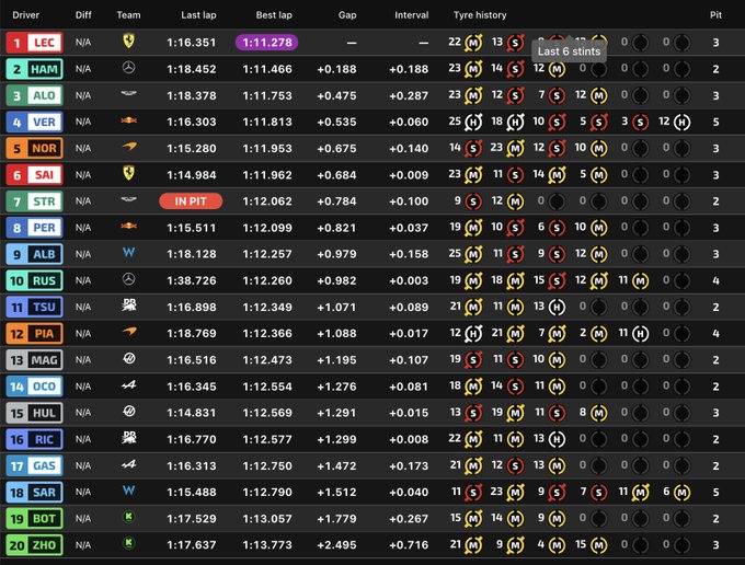 Entrenamientos Libres 2 F1, GP de Mónaco, en directo: resultado y tiempos de Fernando Alonso y Carlos Sainz hoy