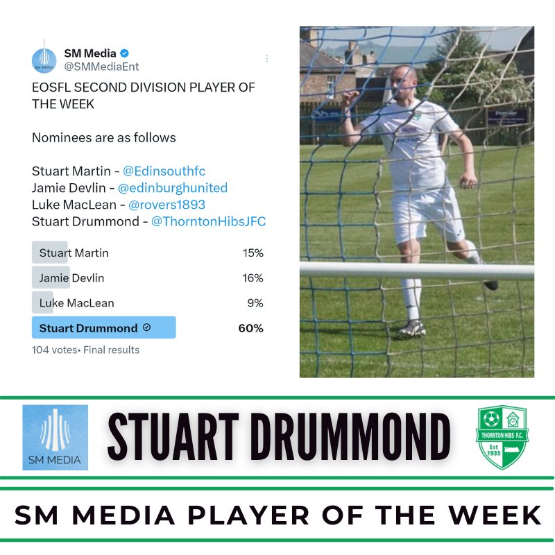 Congratulations Stuart! @SMMediaEnt Player of the Week in the Second Division 👏👏
