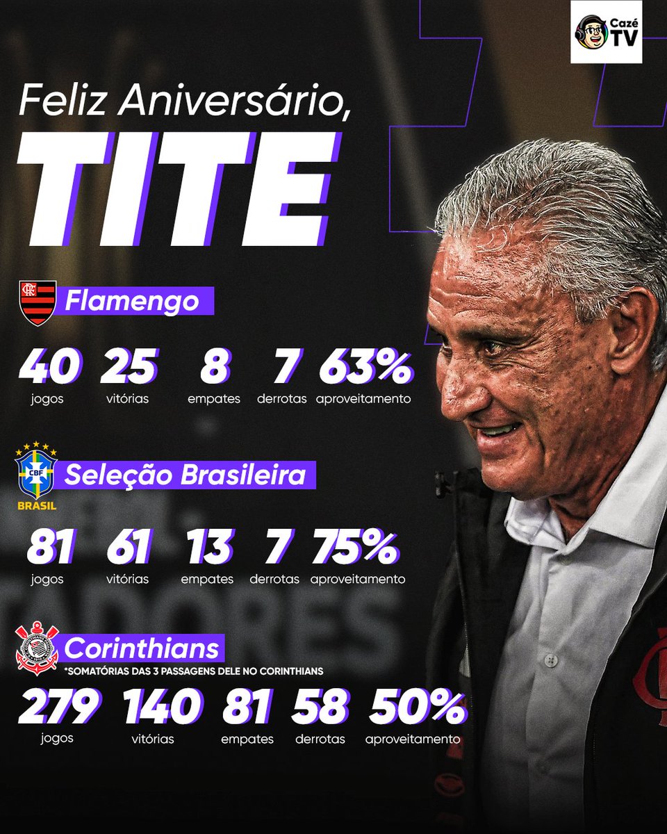 ADENOR É BRABO! 🔥 Pega os números do professor, fora os títulos que ele empilhou por aí... REFERÊNCIA DEMAIS! 

#FutebolBrasileiro #Tite #Flamengo #Corinthians #SeleçãoBrasileira