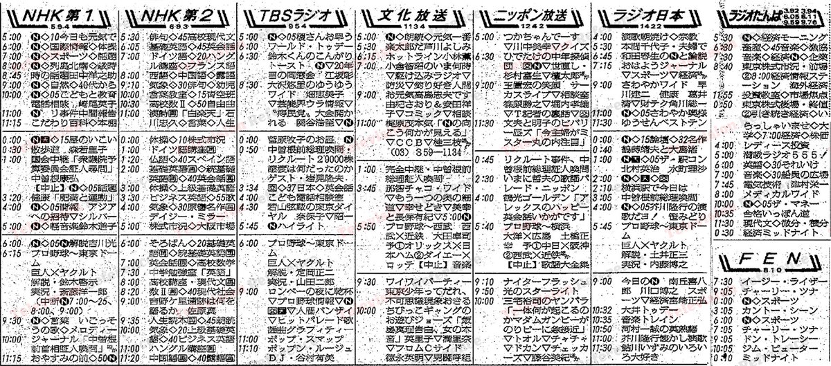 あの日のラテ欄】平成元年5月25日(木) 昭和62年の軽井沢店を皮切りに