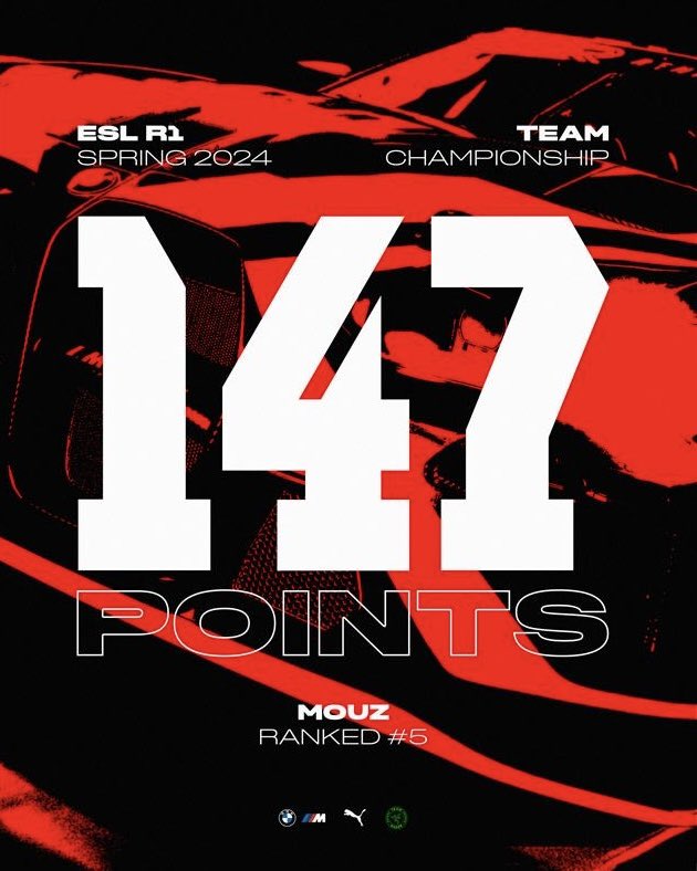MOUZ (@mousesports) on Twitter photo Thanks to <a href="/maxbenecke11/">Maximilian Benecke</a>โs first place finish in the final, we climb to the 5th spot in the team ranking after the second race day ๐ Thanks to <a href="/maxbenecke11/">Maximilian Benecke</a>โs first place finish in the final, we climb to the 5th spot in the team ranking after the second race day ๐