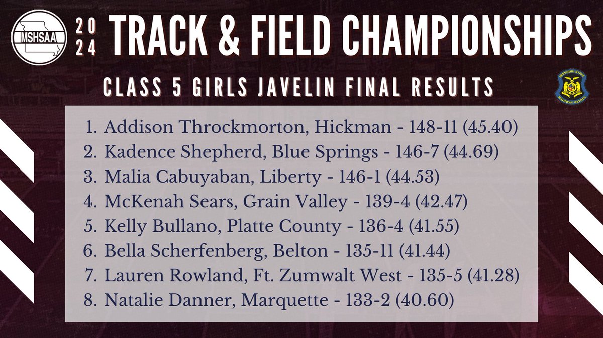 MSHSAAOrg's tweet image. Class 5 Girls Javelin Throw final results!
