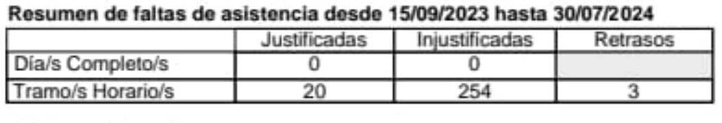 006Juanmaa's tweet photo. Y titulado https://t.co/ApvhMS1DZ2