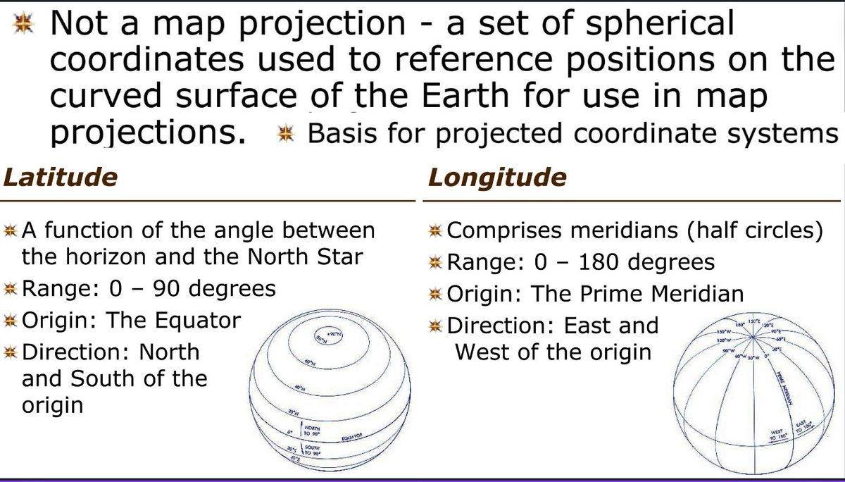 For all the simple minded... Anything using longitude and latitude is bound by the graticule....