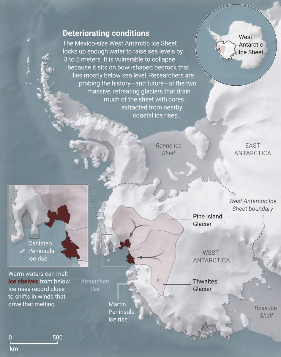 To understand the glaciers holding back meters of sea level rise, climate scientists swoop in to extract ice from Antarctica’s remote west coast. Learn more in this @NewsfromScience feature: scim.ag/75e