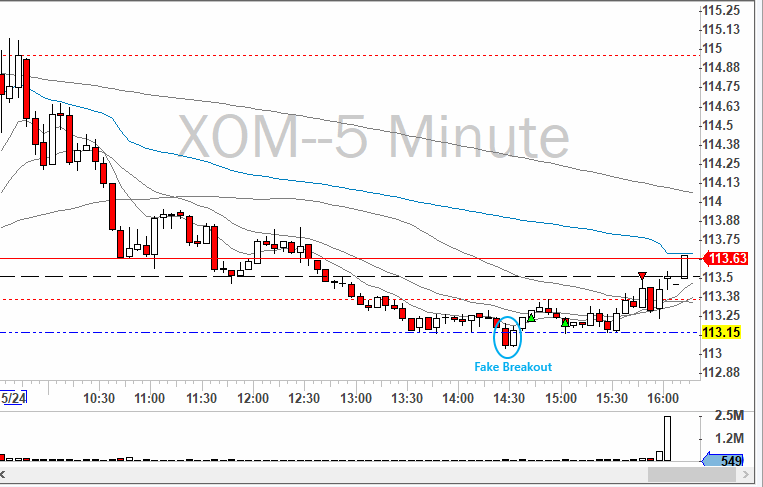 Small 2R win, happy with it after missing my A+ setup on $AFRM long this morning. Luckily I was watching the market during the right moment! Ideal entry could've been around 113.19, but unfortunately I noticed $XOM a bit late

@BearBullTraders #BBTFamily