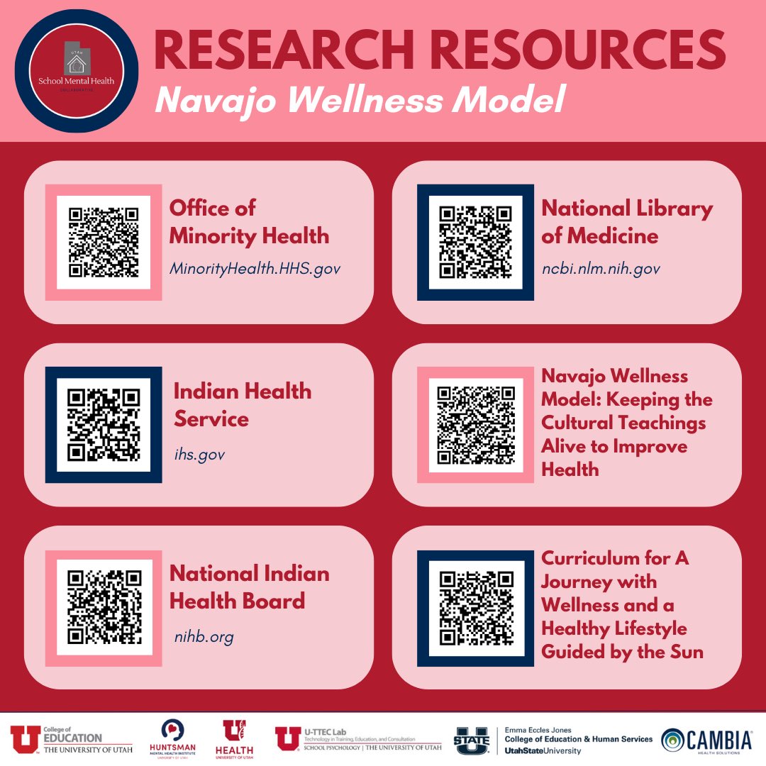 “Shá’bek’ehgo As’ah Oodááł” is a wellness model curriculum that combines mental health research with Navajo(Diné) Traditional Healing. Learn more at the links!

 #UtahSchoolCounselor #SchoolMentalHealth #UtahSMHCollab 
@Cambia @uofu_hmhi @UUtah @RegenceUtah @USUAggies @UTPublicEd