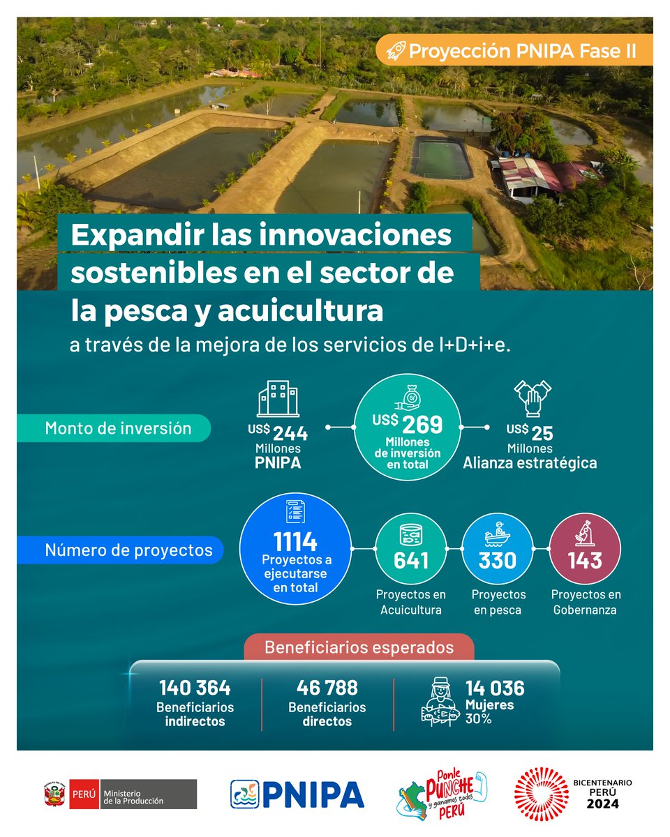🐟 Proyección PNIPA Fase II.
🌱 #Investigación # Desarrollo #Innovación #Empredimiento