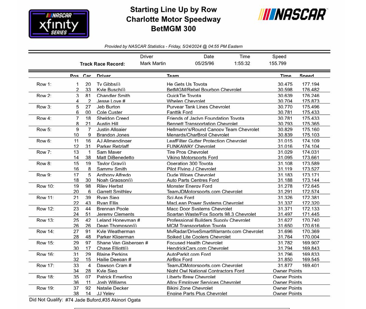 Xfinity lineup for Saturday at Charlotte.