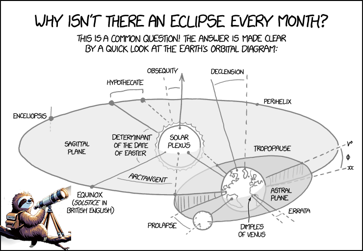 Ever wonder why there isn't an eclipse every month? 🌗 It's all about the right alignment! Similarly, in #TSDB like #CnosDB, getting the right data alignment is key to accurate real-time analysis. Don't let misalignment obscure your insights! 

☁️#CnosDBCloud #IoT #TimeSeriesData