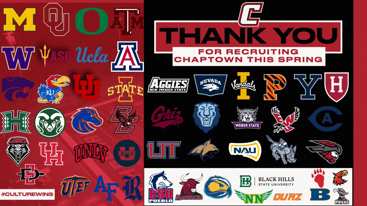 As we head into break we want to say thank you to all the coaches & universities that came through Chaptown this spring! We tried our best to not leave anyone off. Thank you to all of you for recruiting #ChapFootball! Cannot wait to see you next season! #CultureWins