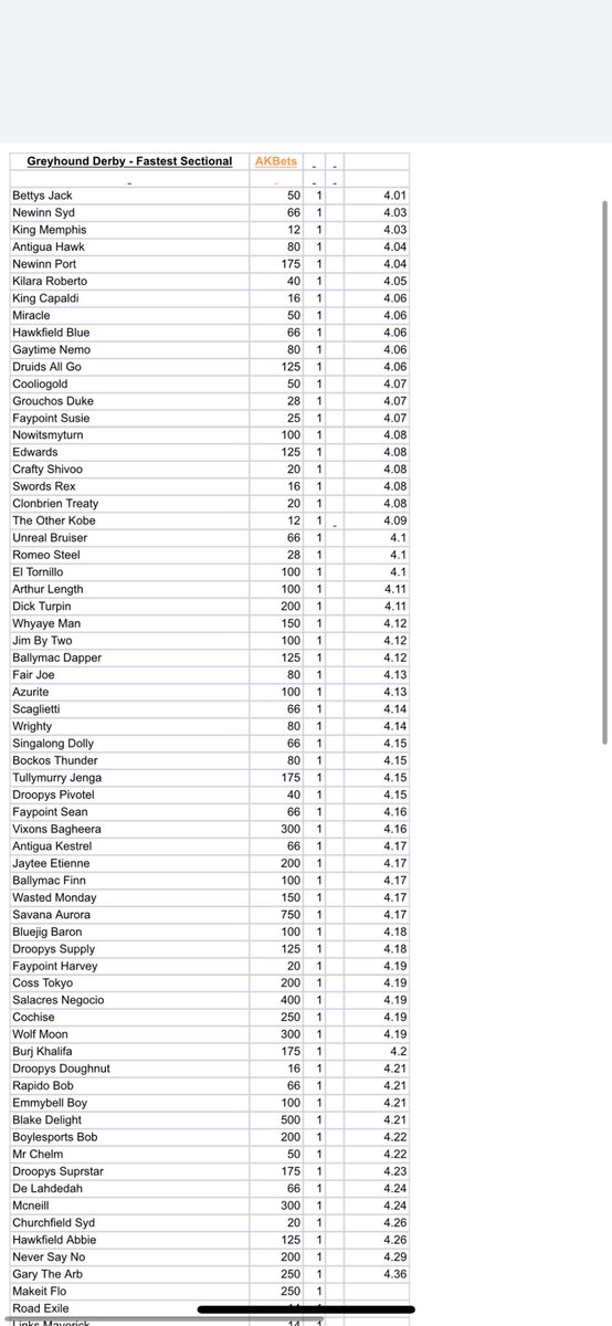 Sectional update - despite going out in the first round - Bettys Jack is at the top of the table after an impressive 4.01 sectional. One shrewd customer backed her at 50/1 with @AKBets and will be hoping she can hold on - a long way to go though!