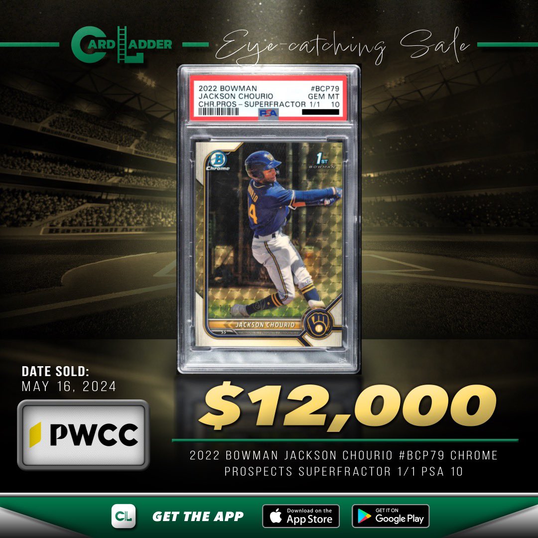 CardLadder's tweet photo. :// Generate —> #CardLadder #EyeCatchingSale

Eye-catching Sale: The 2022 Bowman Jackson Chourio #BCP79 Chrome Prospects #SuperFractor 1/1 PSA 10 sold for $12,000 with PWCC Premier on May 16, 2024.

https://t.co/Hm3UflZCyb

#BaseballCards #JacksonChourio #JacksonChourioCards https://t.co/gR0XqkQidB