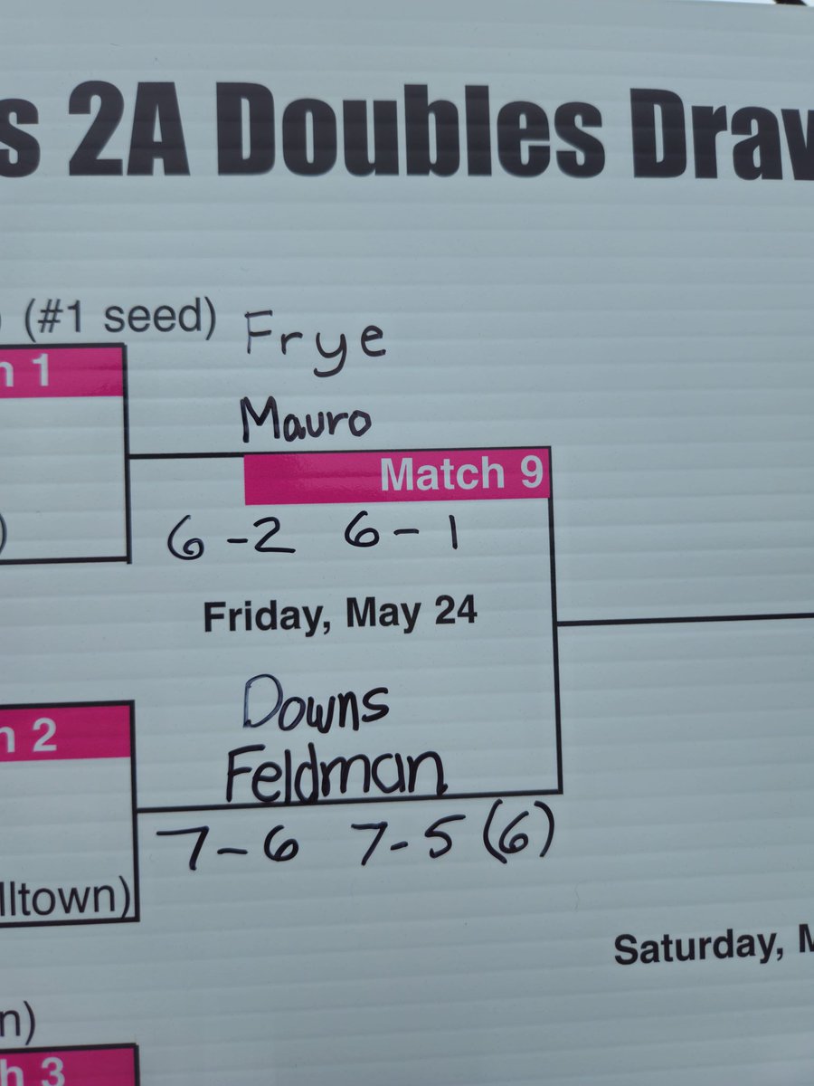 Downs and Feldman take on top seed Grace Frye/Juju Mauro (Dowling) in the quarterfinals. Will start somewhere between 12:30-1 this afternoon.
