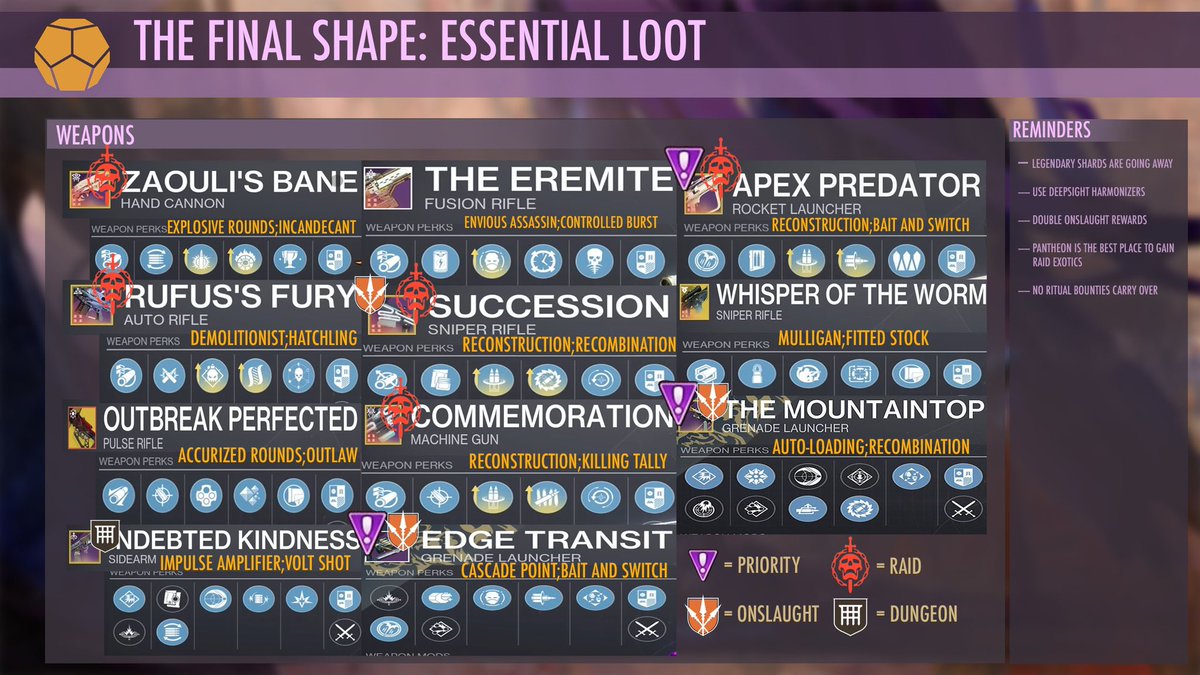 Sunny_Luna_'s tweet photo. Last minute checklist?
I gotchu. Here’s what you will need to prep for Final Shape:
#destinythegame #destiny2 #destiny2thefinalshape https://t.co/lw1mTCqW6a