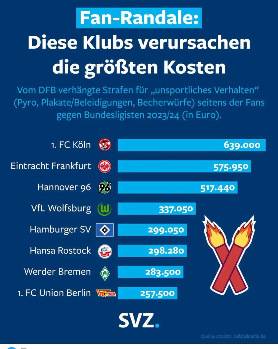 Verursacht euer Verein auch große Kosten?