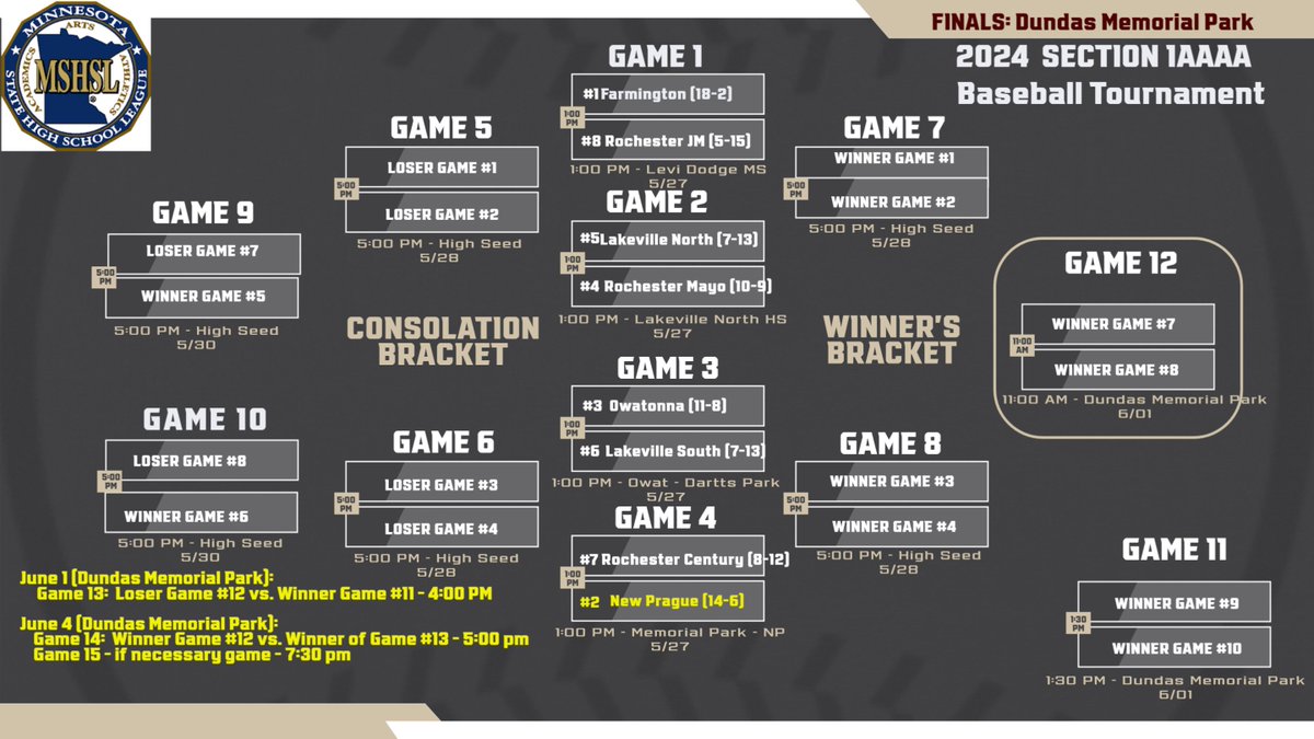 New Prague Trojans tweet media