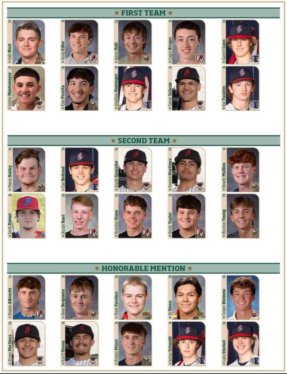 logankruger2025's tweet image. With junior season coming to an end, got congratulated with being first team all conference after hoisting a .424 BA, 1.095 OPS, 30H, 7 2B, 1 HR, 21 RBIs and 11BBs. Excited for the summer season with @RCABaseball1