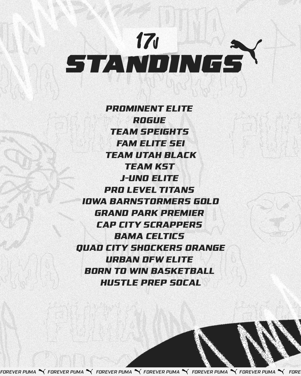 PRO16League's tweet photo. NXT Standings Post Live Period👀

#NXTFamily | @PUMAHoops https://t.co/PECT8SC5cX