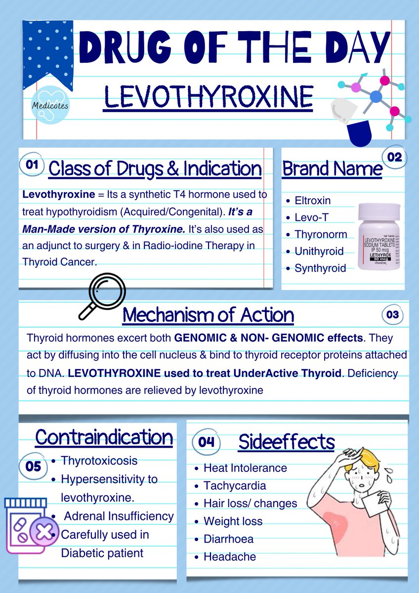 Deficiency of Thyroid hormone deprives the body from good metabolism.

Symptoms of Thyroid deficiency such as dry skin, brittle hair, fatigue, Bradycardia or weight gain are relieved by Levothyroxine.
#medicotes #questformedicine #medi_cotes #meded #levothyroxine #thyroid