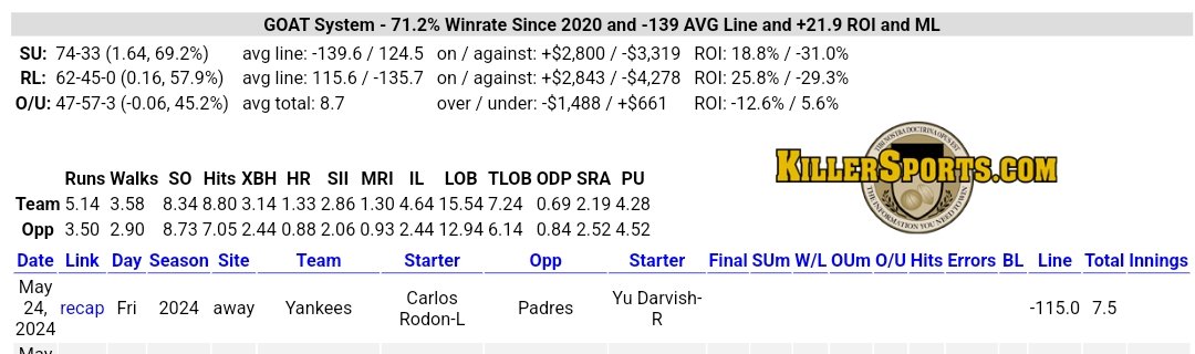 SharkActionG's tweet image. SDQL Trends for Tonight ⚾️:

Mariners ML 🐐
Yankees ML 🐐
Royals ML 🐐
Dodgers ML

Let's cash tonight! 💰
