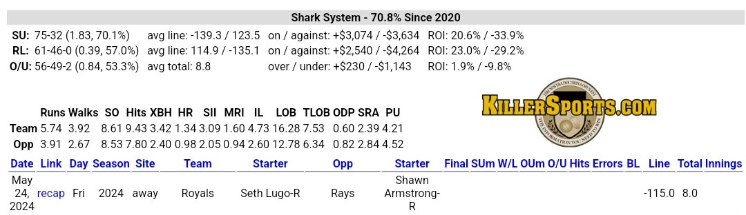 SharkActionG's tweet image. SDQL Trends for Tonight ⚾️:

Mariners ML 🐐
Yankees ML 🐐
Royals ML 🐐
Dodgers ML

Let's cash tonight! 💰