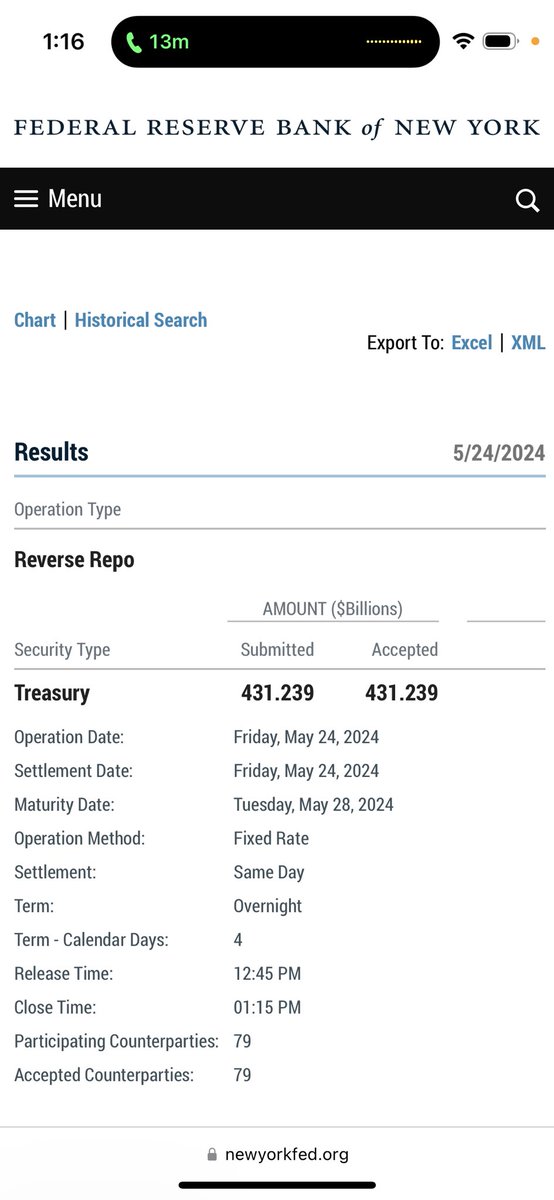 100 Consecutive Trading Days of #reverserepos below #1Trilly