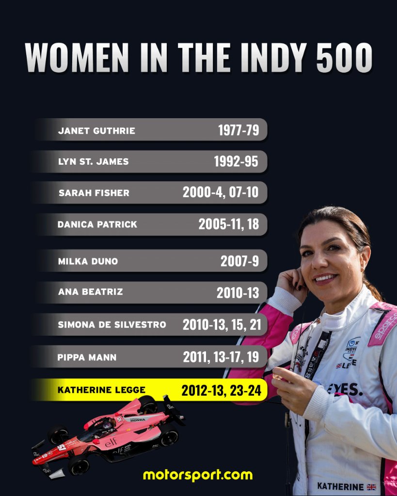 Nine women have competed in the #Indy500 and this year Katherine Legge returns to the Indianapolis Motor Speedway for the fourth time! 🏁

<a href="/IMS/">Indianapolis Motor Speedway</a> <a href="/IndyCar/">NTT INDYCAR SERIES</a>