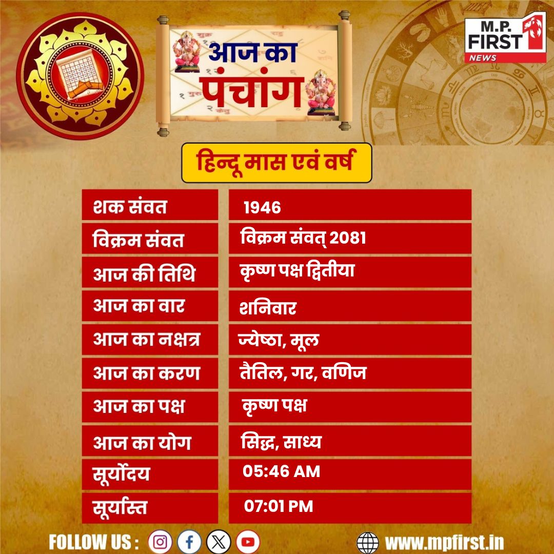 25 मई 2024 का पंचांग |
#panchang #calendar2024 #hindupanchang #mpfirst